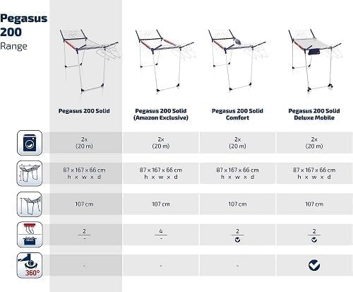 Leifheit Standtrockner Pegasus 200 Solid mit 20 m Trockenlänge für 2 Wäscheladungen, grosser Wäsches