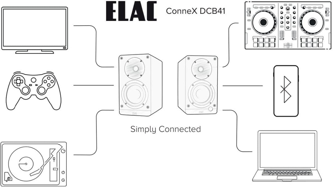 ELAC Kompakt Lautsprecher Debut ConneX DCB41, Boxen für Audiowiedergabe via HDMI, USB, Phono &amp; Bluet