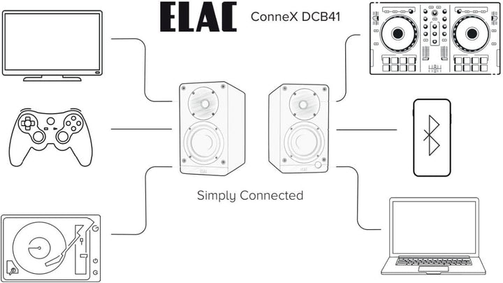 ELAC Kompakt Lautsprecher Debut ConneX DCB41, Boxen für Audiowiedergabe via HDMI, USB, Phono &amp; Bluet