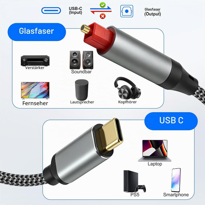 MEIRIYFA USB C auf Optisches Audiokabel, Unidirectional USB Typ C Male auf SPDIF Port Male Glasfaser