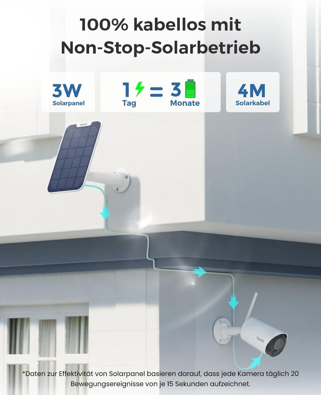 Reolink 5MP Überwachungskamera Aussen Akku, Kabellose Solar WLAN Kamera Outdoor mit PIR- & KI-Erkenn
