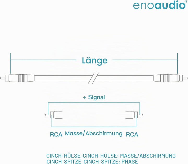 enoaudio Mogami 2534 Quad Stereo Paar (L,R) Audio Kabel | Neutrik Gold Cinch RCA | HiFi, 0,5 m, 0,5