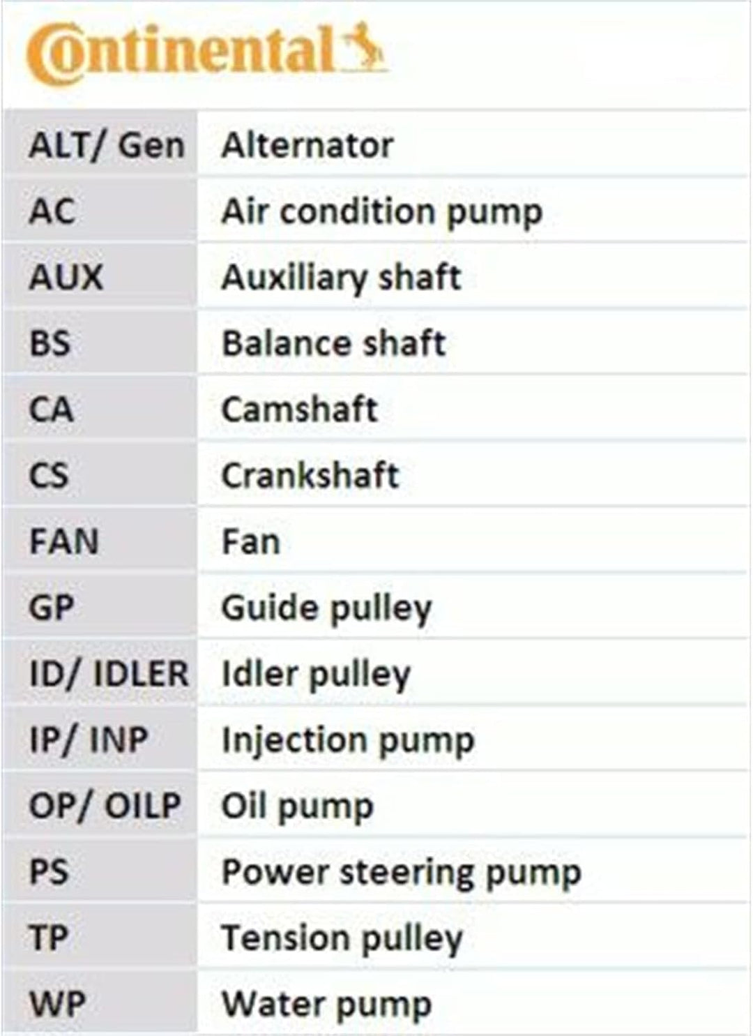 CONTITECH 5PK1355K1 Keilrippenriemensatz