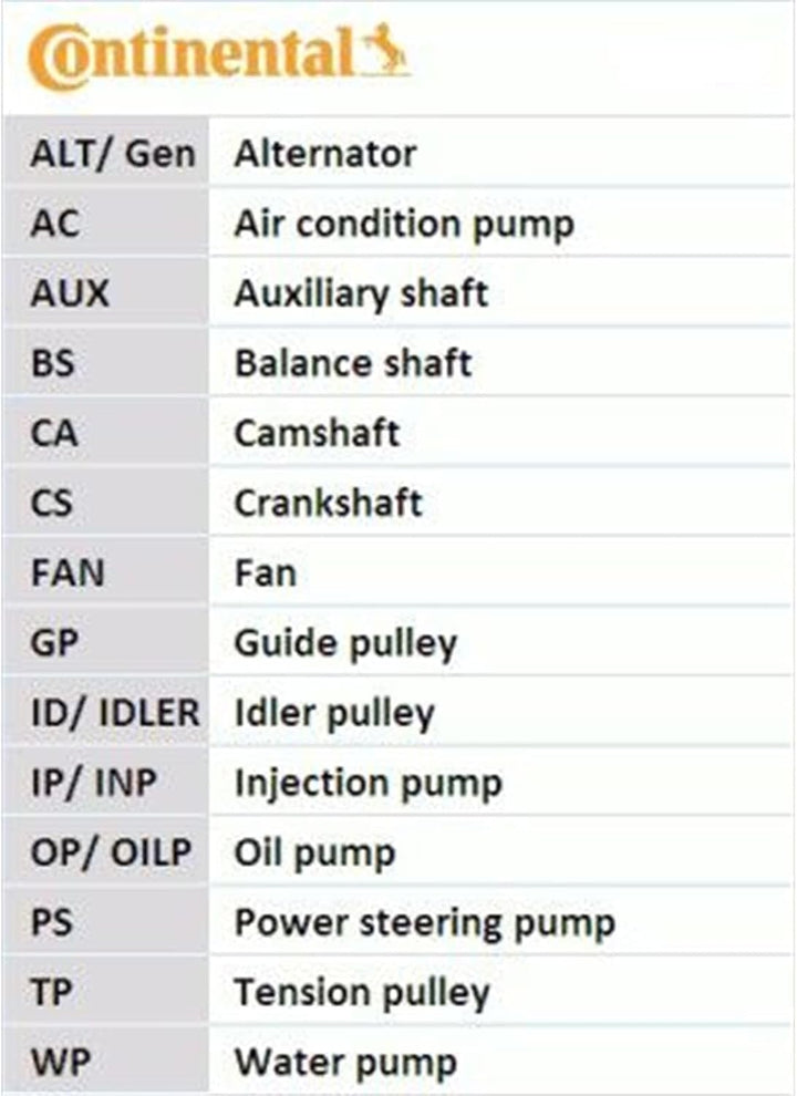 CONTITECH 5PK1355K1 Keilrippenriemensatz