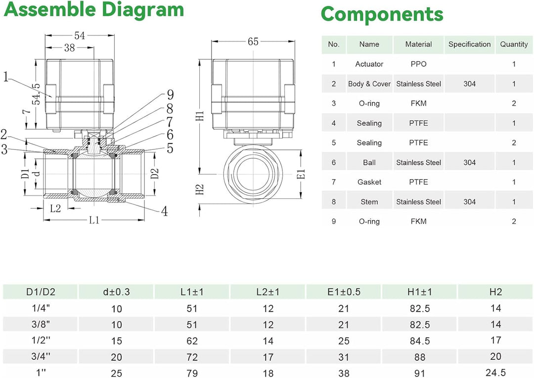 BACOENG AC110/230V 2 Wege 3/4" Edelstahl Motorkugelhahn Elektrische Zonenventil mit Stecker NC 3/4"