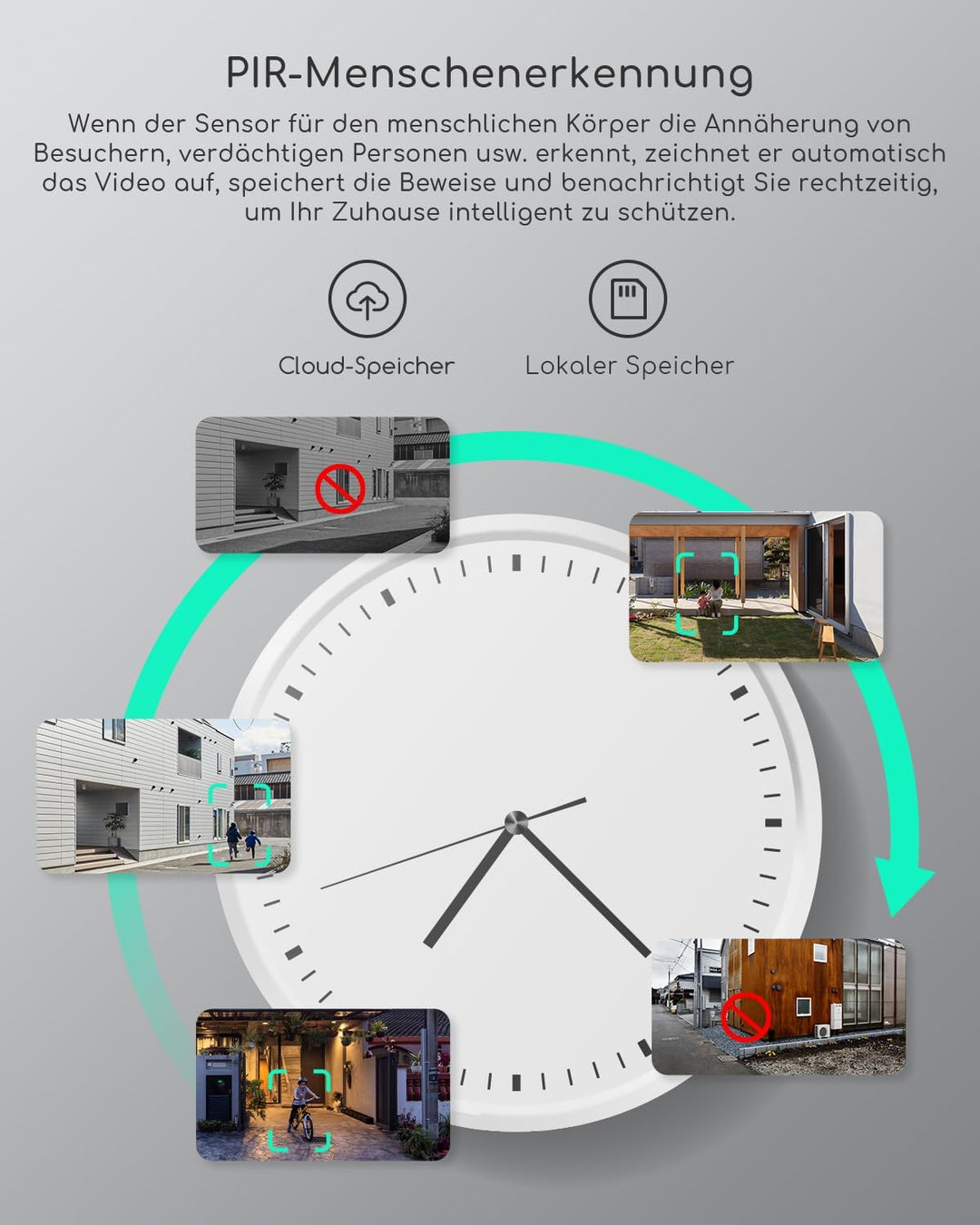COOAU 5MP Überwachungskamera Aussen mit Solarpanel - 4dBi Kamera Überwachung Aussen Akku - WLAN Outd
