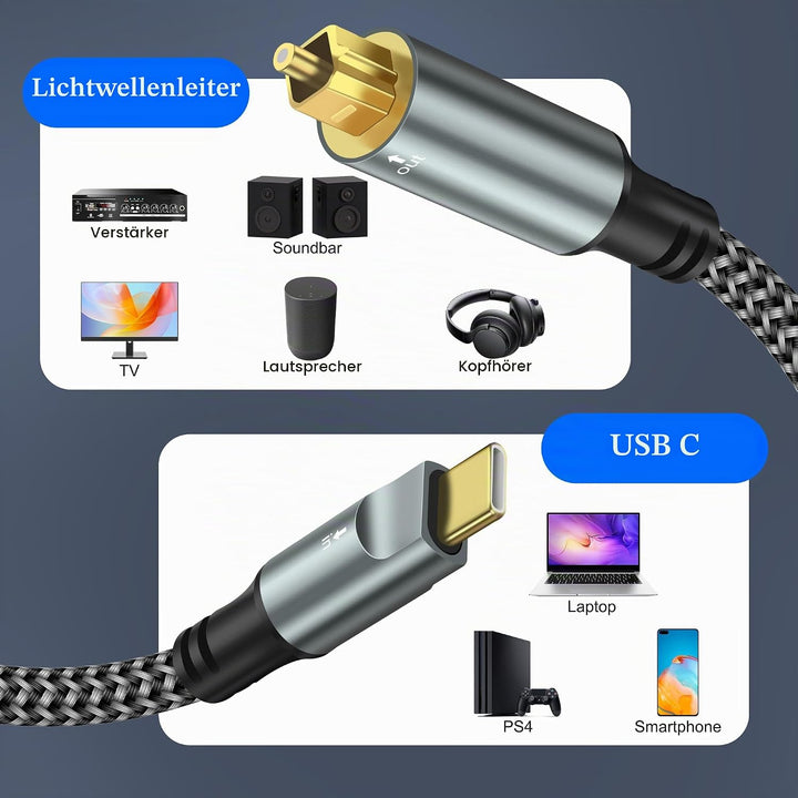 XMSJSIY USB C zu TOSLINK Optisches Audiokabel Unidirectional USB Typ C zu TOSLINK SPDIF Glasfaser Di