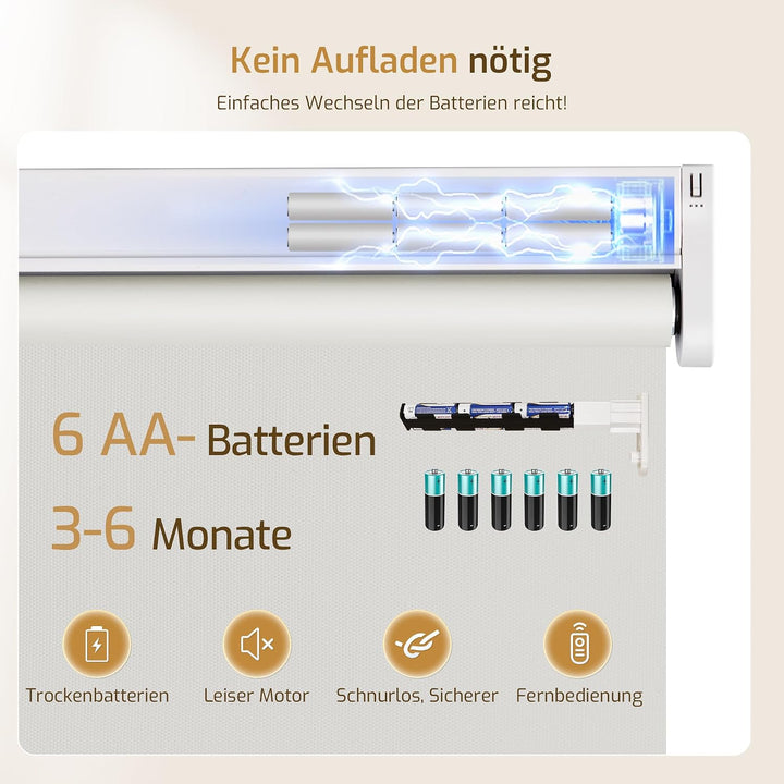 Grandekor Rollo Elektrisch 85x100cm Grau, Elektrisches Verdunklungsrollo Klemmfix ohne/mit Bohren, S