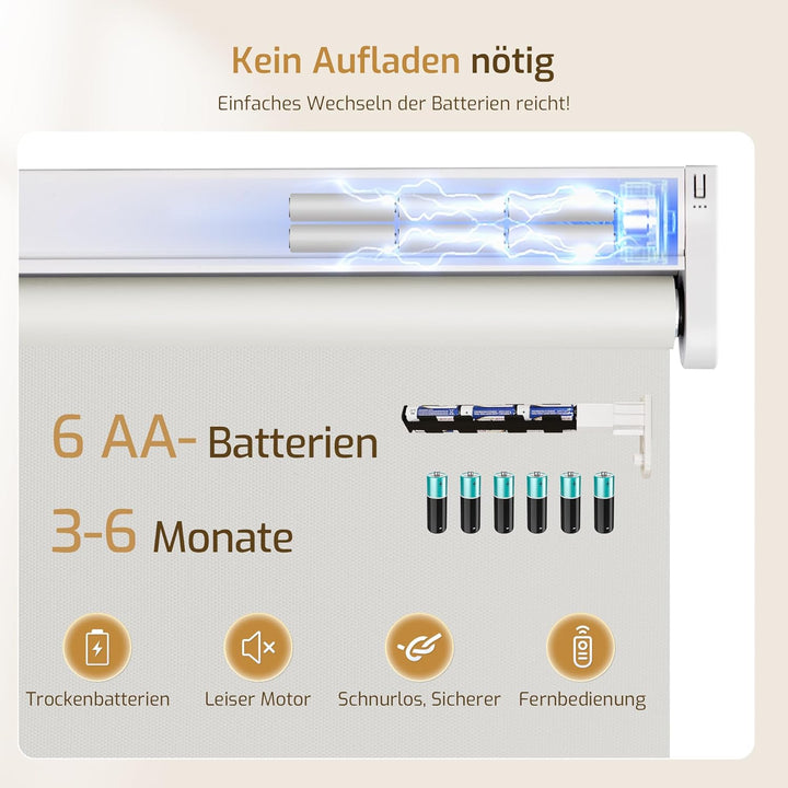 Grandekor Rollo Elektrisch 50x100cm Grau, Elektrisches Verdunklungsrollo Klemmfix ohne/mit Bohren, S