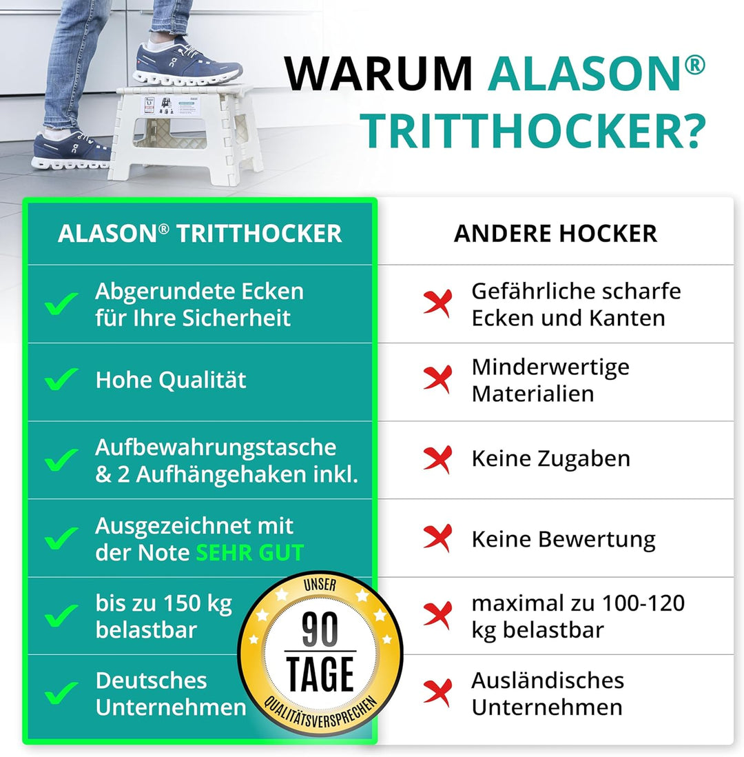 VERGLEICHSSIEGER - Alason Tritthocker Klappbar 22 cm, Belastbar bis 150 kg – Mit Aufhängehaken & Auf