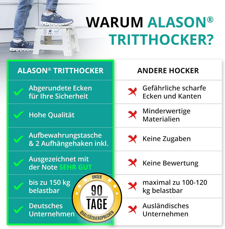 VERGLEICHSSIEGER - Alason Tritthocker Klappbar 22 cm, Belastbar bis 150 kg – Mit Aufhängehaken & Auf