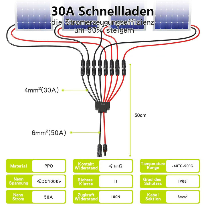 MXRPV Solar-Anschlusskabel,Solar-Panel Y Zweig Parallelverbinder, 30A 1000V 6mm² 2 bis 8 Splitter So