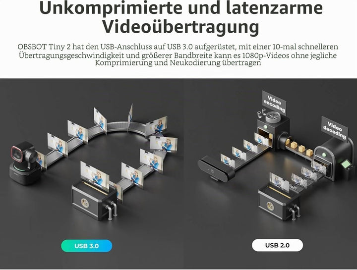 OBSBOT Tiny 2 AI-betriebene PTZ 4K Webcam1/1,5" CMOS 4X schnellere Fokussierung USB 3.0 10x schnelle