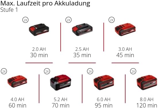 Einhell Professional Akku-Rasentrimmer GP-CT 36/35 Li BL-Solo Power X-Change (36 V, Fadenspule mit T