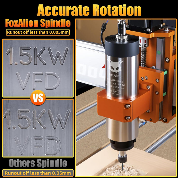FoxAlien 1,5 kW VFD luftgekühlter CNC-Spindelmotor-Bausatz für CNC-Fräsmaschine, 65mm Durchmesser 24