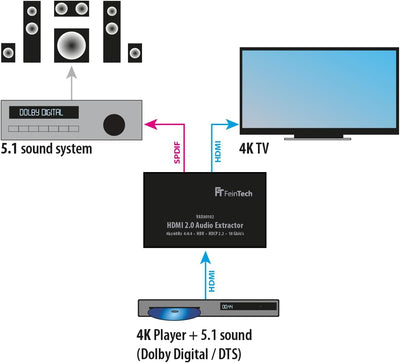 FeinTech VAX00102 HDMI 2.0 Audio Extractor, ARC 4K HDR Schwarz