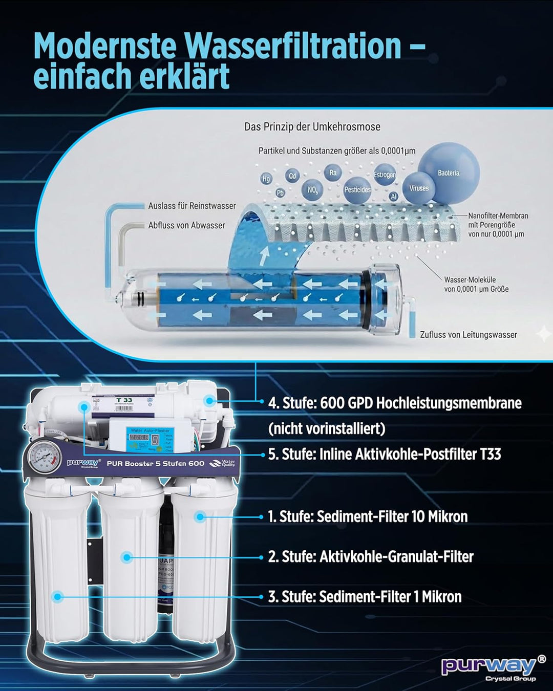 PUR Booster 5 Stufen 600 GPD tanklose Umkehrosmoseanlage