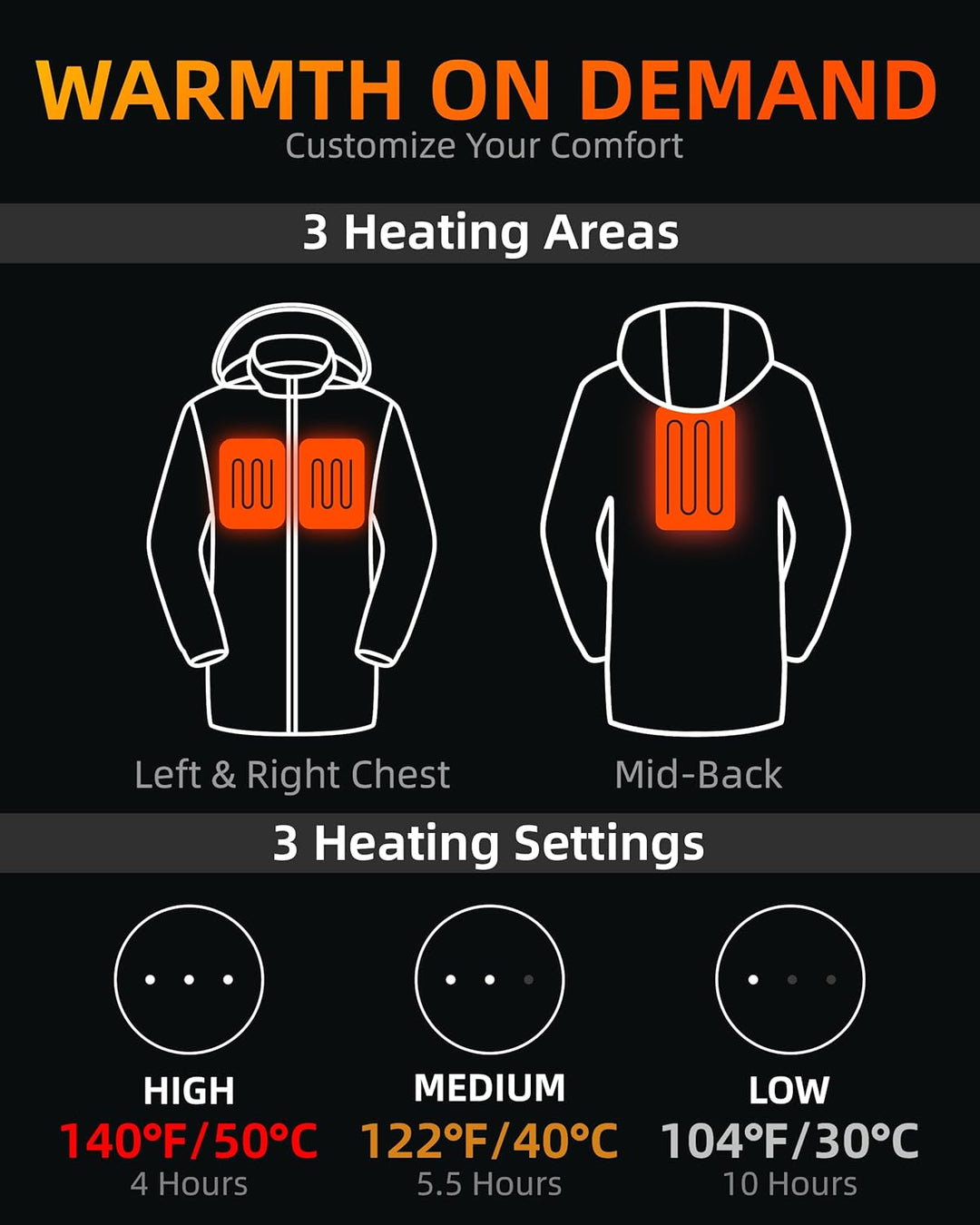 HEWINZE Beheizter Puffermantel mit Kapuze für Damen – Elektrische Dual-Control-Heizjacke mit 7,4-V-A