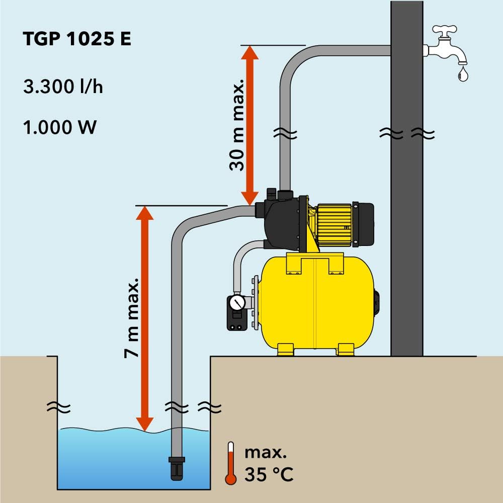 TROTEC Hauswasserwerk TGP 1025 E 3.300 l/h Förderleistung 1.000 Watt