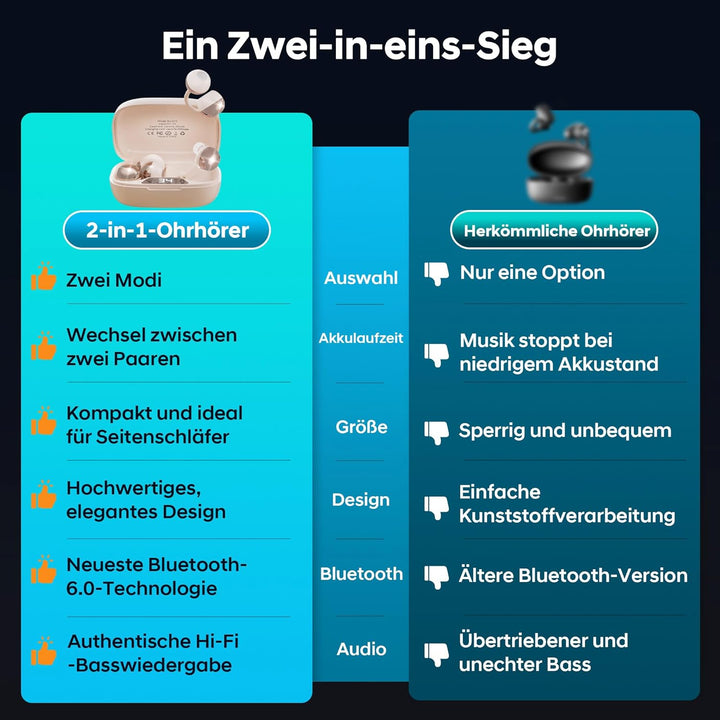 LESUN Open Ear Kopfhörer 6.0 (Champagner-Gold) Das Gold, Das Gold