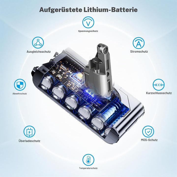 Akku für Dyson V10,7200mAh Ersatzakku für Dyson Cyclone V10 Li-ion V10 Animal V10 Absolute V10 Fluff