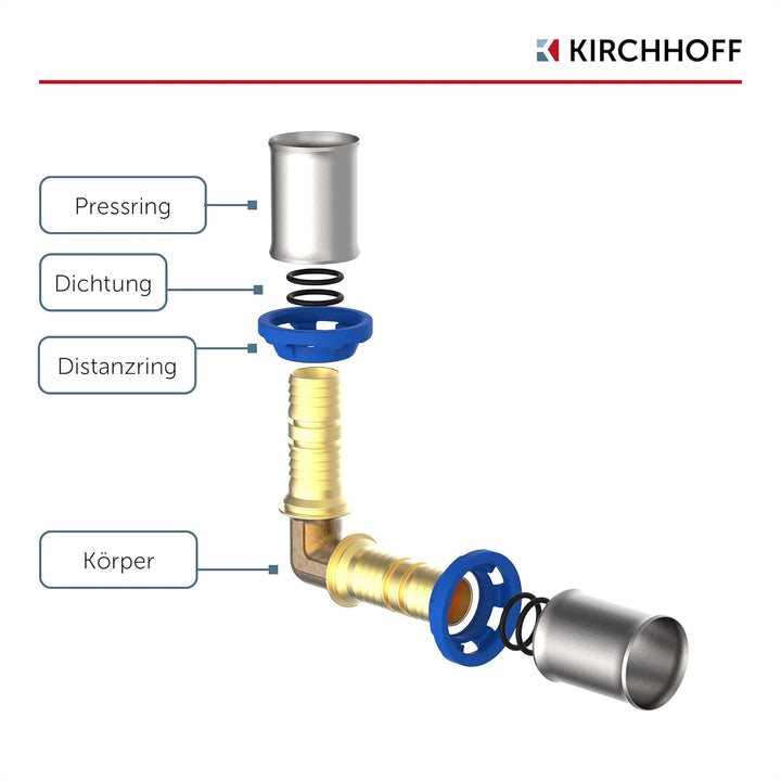 KIRCHHOFF | MSVR Rohr | 5er Set | Pressfitting 20 mm | Aluverbundrohr | für Heizung | Fussbodenheizu