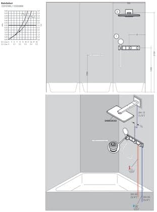 hansgrohe Grundkörper für Thermostat RainSelect (für 2 Funktionen) 2 Verbraucher, 2 Verbraucher