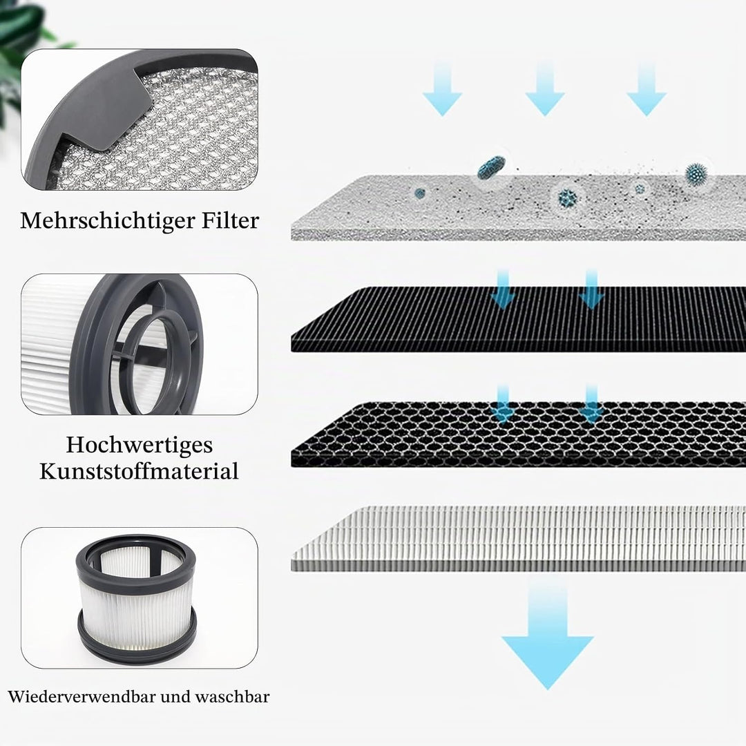 3 Stück Hepa-Vorfilter zubehör für Xiaomi G9 G10, für Dreame T10, T20, T30, T20 Pro, T30 NEO, R10, R