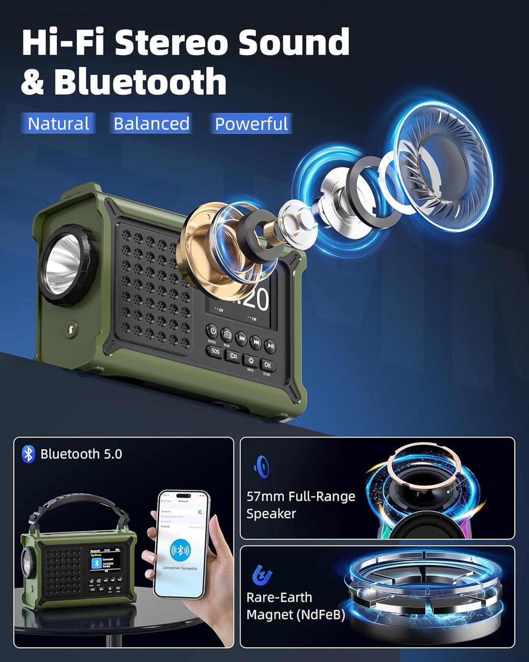 Kurbelradio, DAB/DAB+/UKW Notfallradio, mit 12000mAh Akku & 8500mm² Solarpanel & 650mA Handkurbel, D
