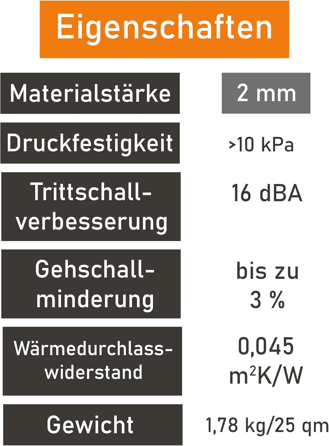 United Foam Industries GmbH Laminat und Parkett Trittschalldämmung uficell ALU PE-Schaum für Laminat