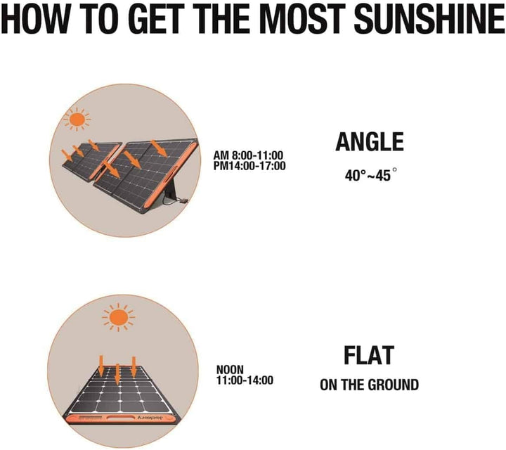 SOLAR PANEL SOLARSAGA 100/HTO587 JACKERY