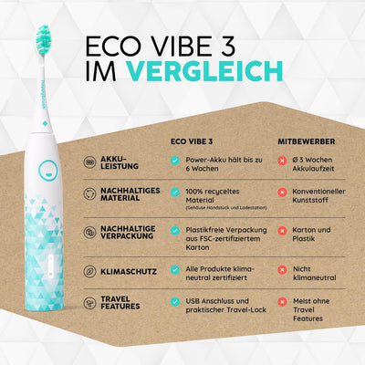 happybrush® Elektrische Schall-Zahnbürste Eco VIBE 3 - Nachhaltige Zahnbürste mit 6 Wochen Power-Akk