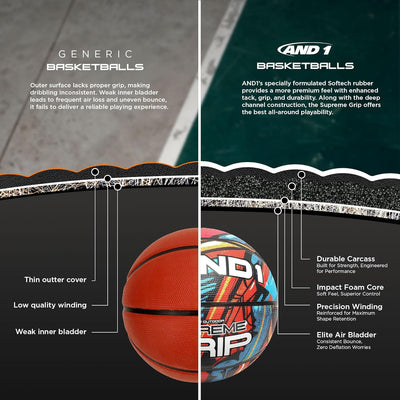 AND1 Supreme Grip Rubber Basketball & Pump Bundle- Official Size 7 (29.5”) Streetball, Made for Indo