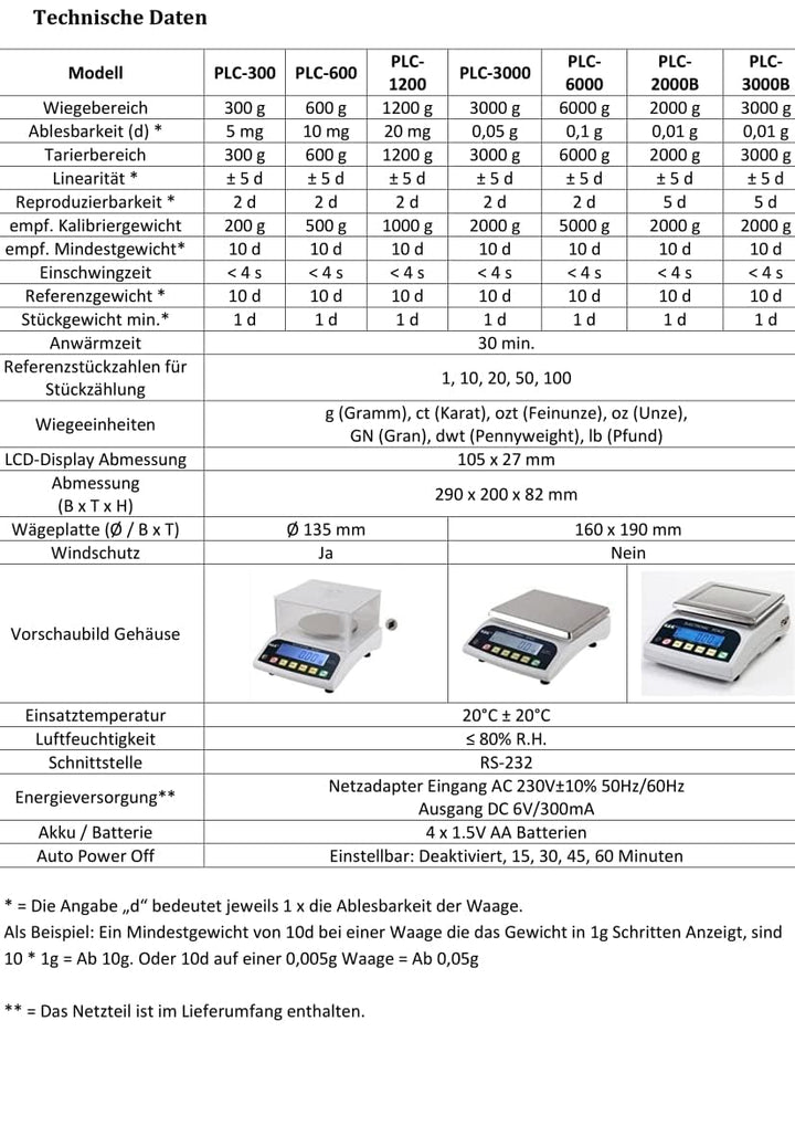 G&G PLC 100A-200A / 0.001-300g / 0,005g Feinwaage Präzisionswaage Tischwaage laborwaage Industriewaa