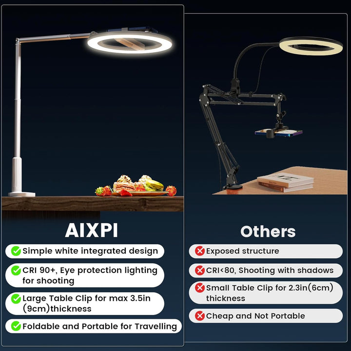 AIXPI Ringlicht mit Stativ, 10 Zoll Overhead Stativ Handy with Ring Light, 3 Lichtfarben ringleuchte