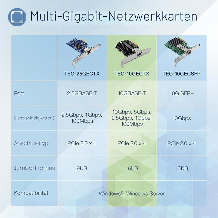 TRENDnet TEG-10GECTX10 Gigabit PCIe Netzwerkadapter, Unterstützt 802.1Q VLAN, Standard- und flache H