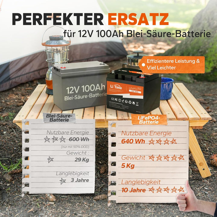 LiTime LiFePO4 12V 50Ah Lithium Batterie mit Max. 15000 Zyklen und 10 Jahre Lebensdauer, Eingebautes
