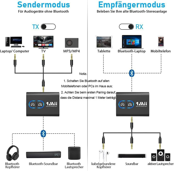 1Mii Bluetooth 5.3 Adapter Transmitter für TV Audio auf 2 Kopfhörer, 2-in-1 Bluetooth Sender Empfäng