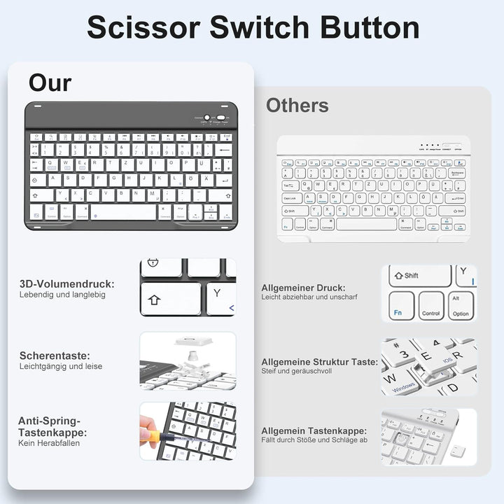 Hülle mit Tastatur für iPad A16 11 Generation 2025/10 Generation 2022(11/10.9 Zoll), Magnetische Ant
