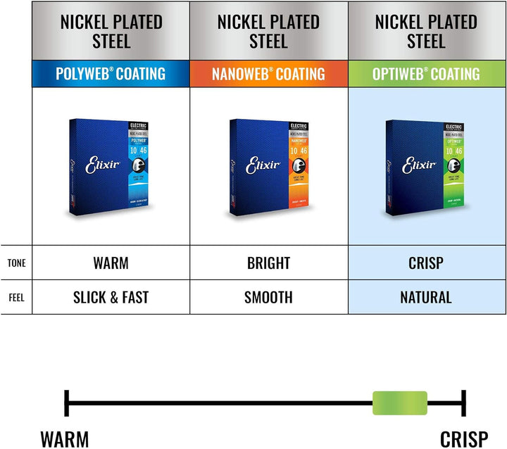 Fender Mustang Micro Amp – Der ultimative All-in-One Kopfhörer-Verstärker & Elixir 19077 Saiten E-Gi