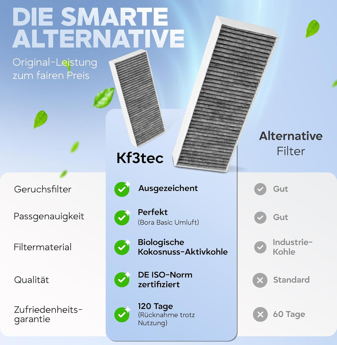 KF3TEC® Aktivkohlefilter-Set (2 Filter) für Bora Basic BAKFS und BIU/BHU/BFIU Dunstabzugshauben / Ma