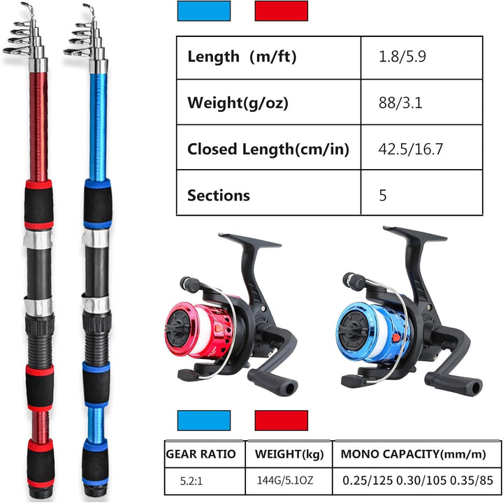 2 Stück Angelset Kinder, Angelrute Set Kinder, Kinder Angelruten, Teleskop-Angelrute 180 cm, Tragbar