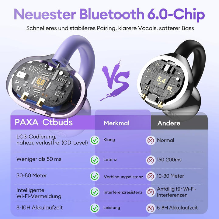 PAXA 2-in-1 Doppel-Set Clip On Kopfhörer Open Ear Kopfhörer Bluetooth 6.0 0ms Verzögerung, 140H Spie