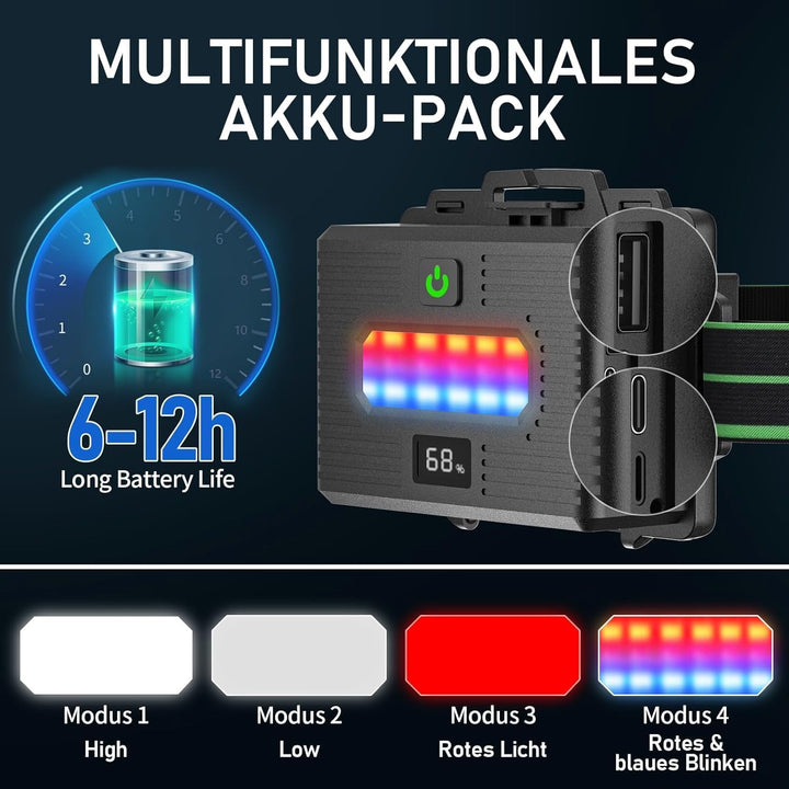 Sogdeco Stirnlampe Led Wiederaufladbar,Superhell 90000 Lumens 7800 mAh 10 Lichtmodi Kopflampe Stirnl