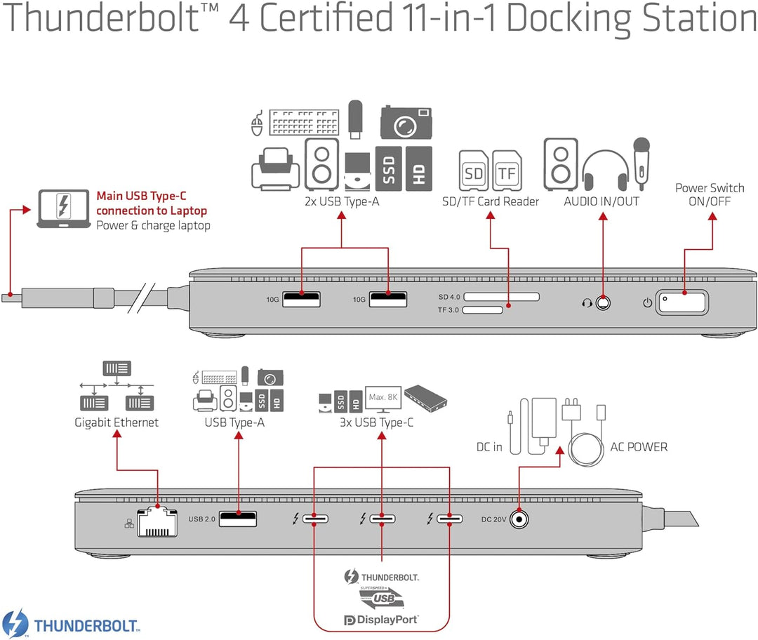 Club 3D CSV-1581 Thunderbolt™ 4 Zertifizierte 11-in-1-Docking-Station, CSV-1581