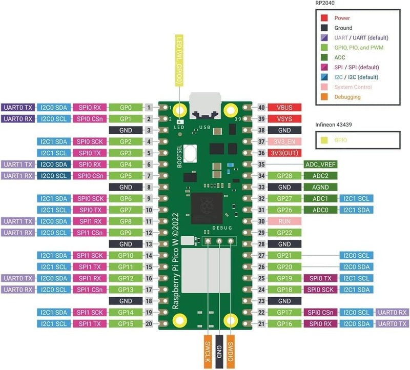 GeeekPi 2Pack Raspberry Pi Pico W with Pin Headers & USB Cables- Raspberry Pi RP2040 Chip, Wi-Fi Wir