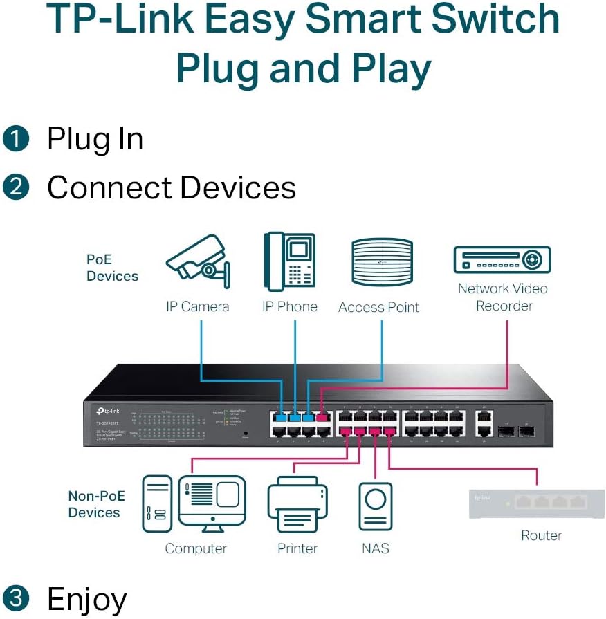 TP-Link TL-SG1428PE 28-Port Gigabit Easy Smart Switch mit 24 PoE+ Ports(2SFP Slots, 250 Watt, geschi