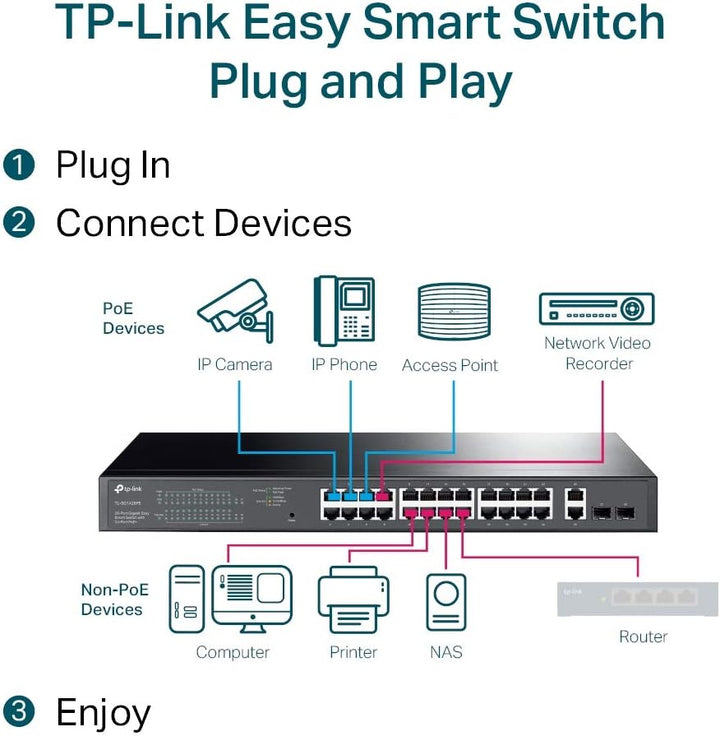TP-Link TL-SG1428PE 28-Port Gigabit Easy Smart Switch mit 24 PoE+ Ports(2SFP Slots, 250 Watt, geschi