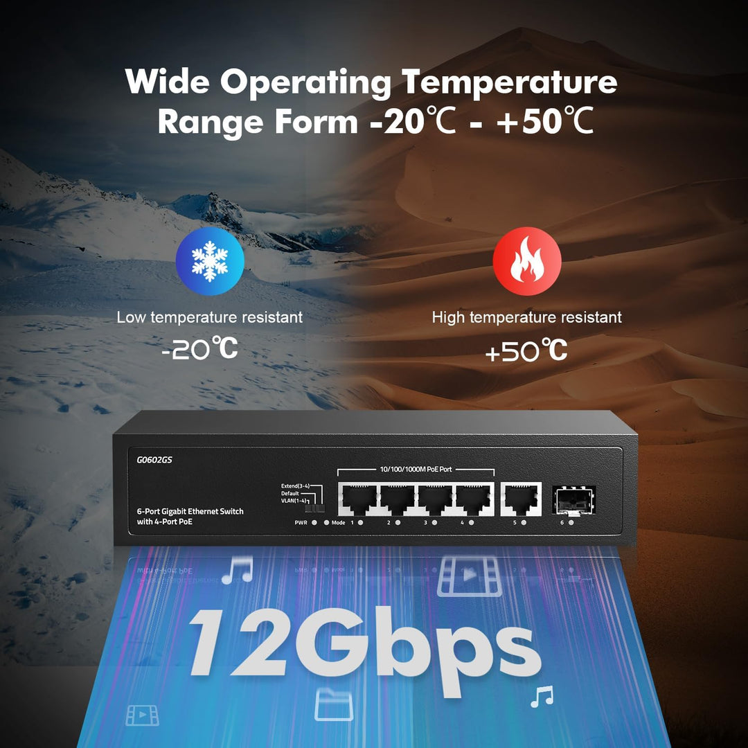 YuLinca 6 Port Gigabit PoE Switch, 4 PoE 1 Uplink 1 SFP, 100/1000Mbps, IEEE802.3af/at, Max 65W, Port