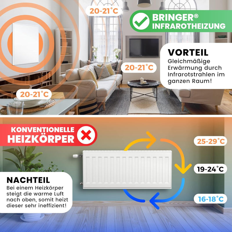 Bringer Infrarotheizung - Infrarot Elektroheizung mit Überhitzungsschutz - CarbonCrystal Heizelement